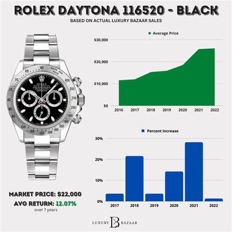 rolex daytona.price|rolex daytona value chart.